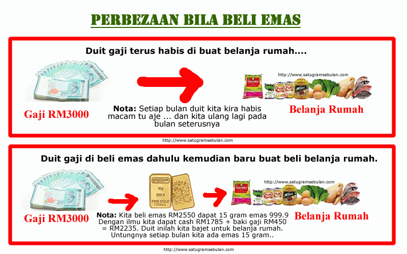 Peluang Emas – Hanya Dengan Beli dan Simpan Emas Sendiri Aje