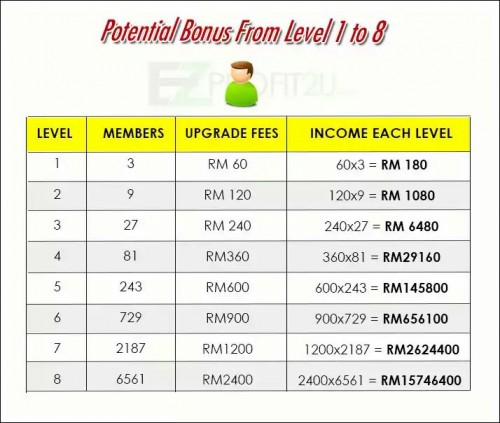 jadikan rm60 anda kepada rm29160 dalam 3 minggu..!