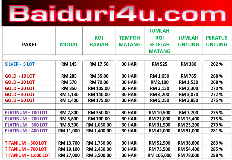 DUDUK DIAM..DUIT MASYUKK 12% SETIAP 3 HARI. PROGRAM TERKINI DAN TERBAIK